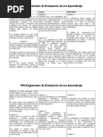 PNI Reglamento de Evaluación de Los Aprendizaje: Positivo Negativo Interesante