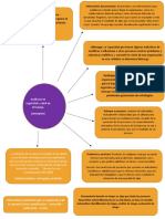 Actividad 1 Cesar Corredor Colmenares Mapa Conceptual