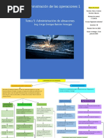 Administracion Operaciones 1 Tema 5 Administracion de Almacenes