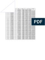 Metode Tertutup: Metode Regula Falsi F (X) e 2x - LN - X - + X 3