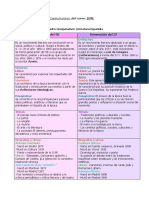 Cuadro Comparativo Castellano 10ºB