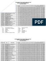 Format 3 Daftar Nilai SMKN 1 PH