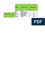 Subject Wise Attendence of IX-I