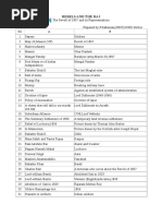 Hsslive XII History Objective Ch11 PDF