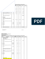 Deductions Due To The Proposed Ommision of Work From The Contractor - Potable Water