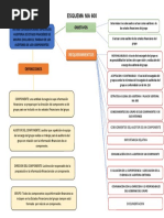 Esquema Nia 600