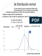 Ejercicio de Distribución Normal