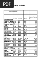 Comparative Analysis:: Mar '06 Jun '07 Jun '08
