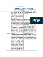 Cuadro Comparativo de Las Formas de Lucha Armada y No Armada