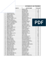 Database of LMV Trainess, 2014-15 (1698)