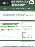 Metodo de Distribucion de Momentos PDF