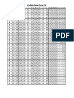 Log and Antilog Tables