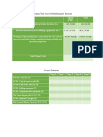 Estimating Total Cost of Establishing The Business