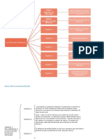 Cuadro Sinoptico de La Ley General de Educacion en Mexico