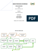 Proceso Ordinario Civil Honduras