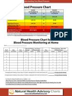  Blood Pressure Chart in PDF