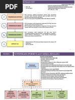 Permohonan CCC 3.0