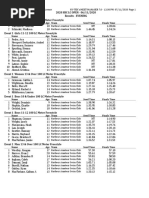 Harbour Swim Club Long Course Swim Meet Results