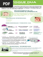 DUA Infografía