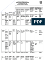 Ejercicio de Familias de Plantas Medicinales