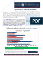 The Economy Under Democratic vs. Republican Presidents: Claims