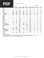 Table 28. Average Sales Price of Coal by State and Mine Type, 2018 and 2017