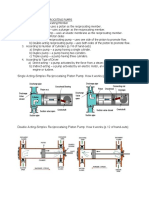 Single Acting-Simplex Reciprocataing Piston Pump: How It Works (p.11 of Hand-Outs)