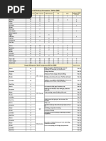 Overall Breakup of Manpower - 04 Nov 2020