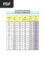 Quick Selection of Cooling Pipe Size Max Friction Loss 4ft/100ft of Pipe (4%)