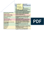 Investment Matrix For Phinvest (By U - Speqter and U - Tagongpangalan)