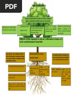 Arbol Problemas - Garzon y Timana.