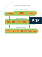 Mapa de Procesos Del Sena