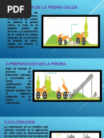 Proceso de Fabficacion de La Cal