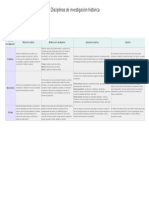 Disciplinas de Investigación Histórica