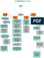 Diagrama de Flujo IT MELGAREJO