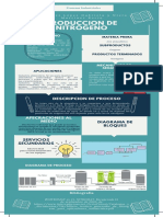 Infografia de Nitrogeno