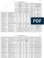 Repartizarea Prof. Metodisti Definitivat 2021 PDF