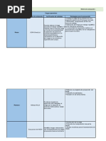 Matriz de Evaluacion de Pustos de Trabajo