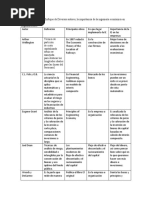 Cuadro Comparativo IE