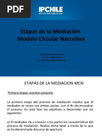 Etapas de Ma Mediacion en El Modelo Circular Narrativo - 29 Octubre