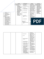 Assessment Diagnosis Planning Implementation Rationale Evaluation