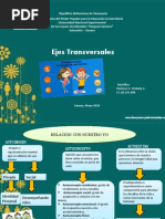 Ejes Transversales Autoimagen, Autoconcepto, Autoestima