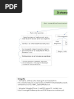 Sistema Cardiovascular Mapa Conceptual