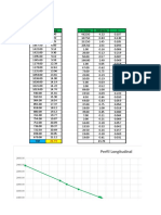 Altitud MSNM D Km2: Perfil Longitudinal