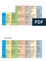 Modelos de Evaluacion Psicologia