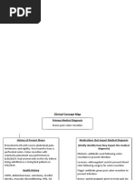 Concept Map #1 Colon Resection