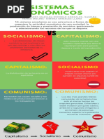 Sistemas Economicos - Infografia