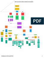 Editando - Mapa Conceptual Sobre Clasificacion y Caracteristicas de La Empresa - Mapa Mental PDF