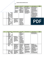 4.2. Analisis Standar Kompetensi Lulusan (SKL), Kelas 9