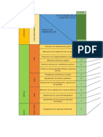 Matriz de Leopold.